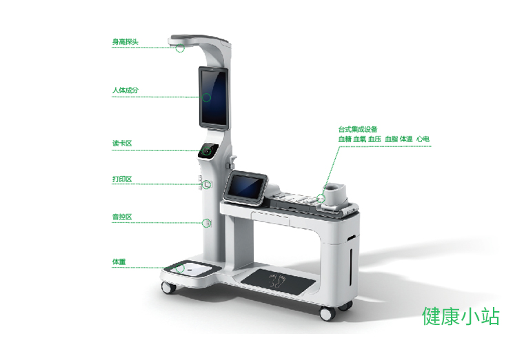 公衛隨訪包如何改善醫患溝通質量?